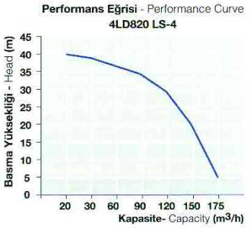 Antor Motor