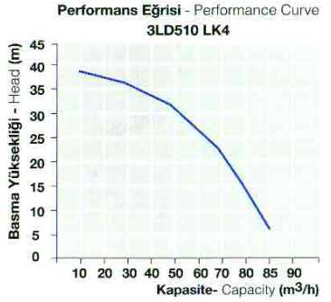 Antor Motor